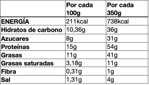 Valores nutricionales de guiso de estómagos de cerdo con garbanzos