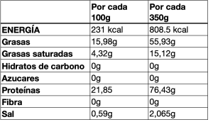 Valores nutricionales de guiso de manitas de cerdo