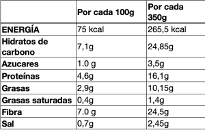 valores nutricionales  de guiso de papas con choco