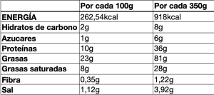 Valores nutricionales de guiso de carrilleras de cerdo en salsa de vino tinto