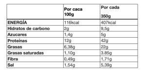 Valores nutricionales de cazon en salsa de tomate