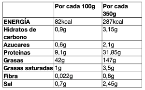 Tabla nutricional riñones al jerez